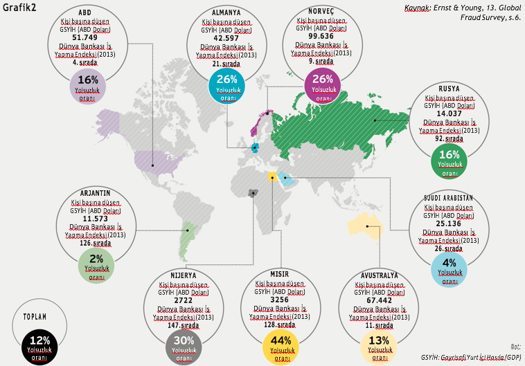 E&Y 13. Global Fraud Survey