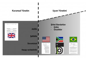Kurum